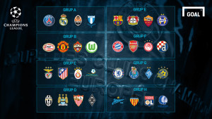 Inilah Hasil Undian Fase Grup Liga Champions 2015/2016