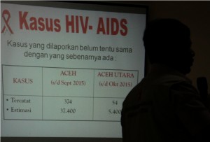Estimasi Pengidap HIV/AIDS di Aceh 37.400 Kasus