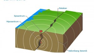 BMKG : Gempa Mentawai 7,8 SR