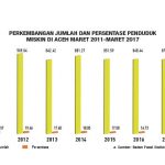 Tiga Kabupaten Jadi Contoh Penanggulangan Kemiskinan