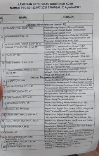 Daftar pejabat eselon 3 dan 4