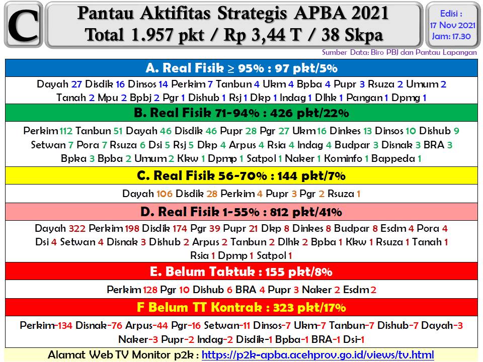 Pantau Strategis APBA 2021