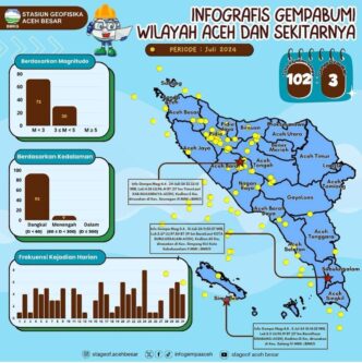 Gempa BMKG